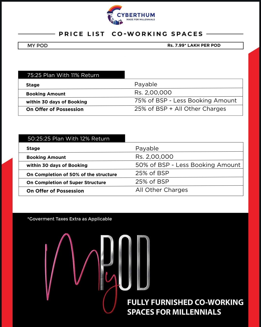 Cyberthum Mypod Pricelist 